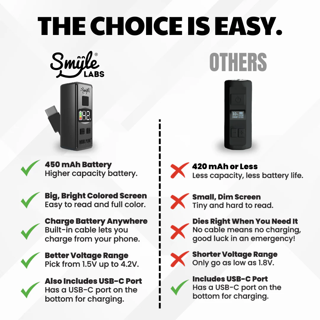 Smyle Labs Mini Plug 510 Thread Vape Cart Battery - Image 13